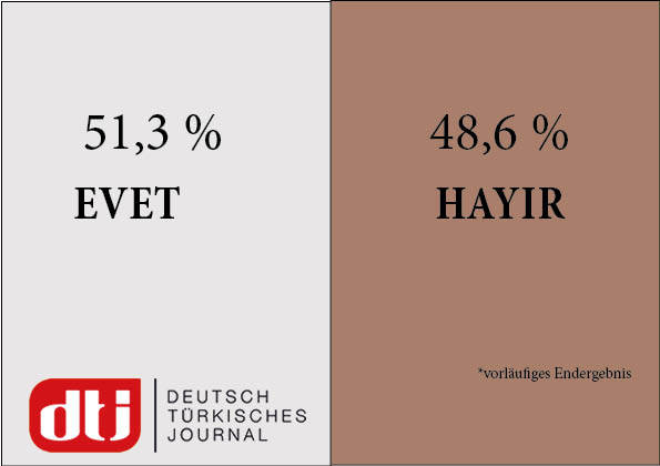 Dauerwahlkampf bis 2019?
