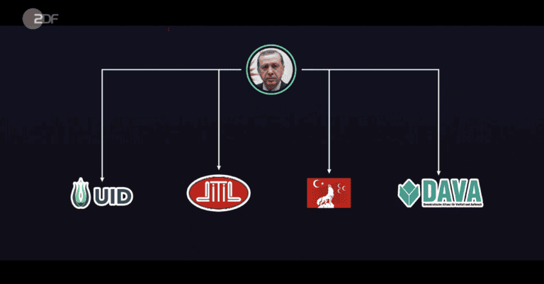 ZDF-Doku: Muss DAVA vom Verfassungsschutz beobachtet werden?